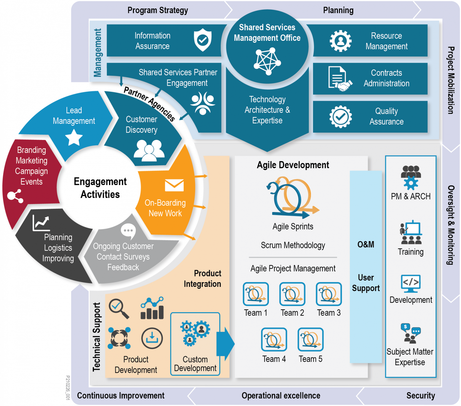 shared services business plan